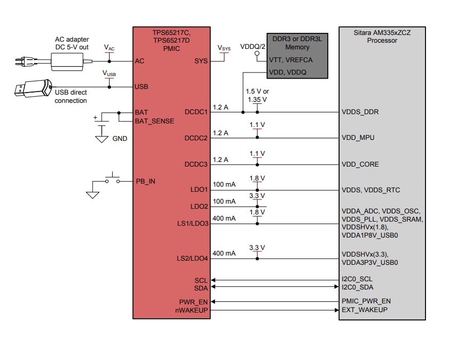 Application Circuit Diagram - Texas Instruments TPS652170 PMICs